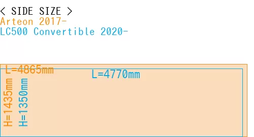 #Arteon 2017- + LC500 Convertible 2020-